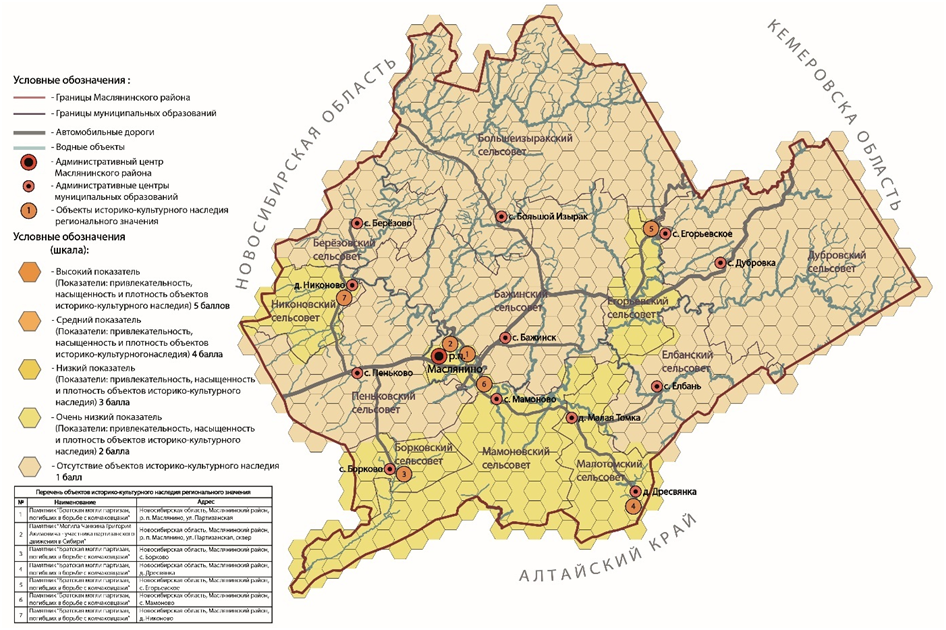 Рисунок 6. Схема оценки объектов историко-культурного наследия Маслянинского района Figure 6. Scheme for assessing the objects of historical and cultural heritage of the Maslyaninsky district