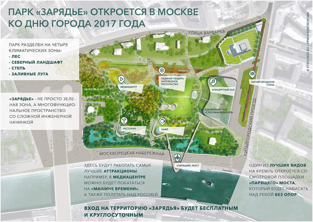 Рисунок 2. Концепция парка «Зарядье» в г. Москва [https://stroi.mos.ru/infographics/park-zariad-ie-otkroietsia-v-moskvie-ko-dniu-ghoroda-2017-ghoda] Figure 2. The concept of the Zaryadye Park in Moscow 