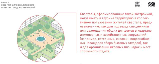 Рисунок 2. Территории в коллективном пользова-нии жителей Figure 2. Territories in the collective use of residents