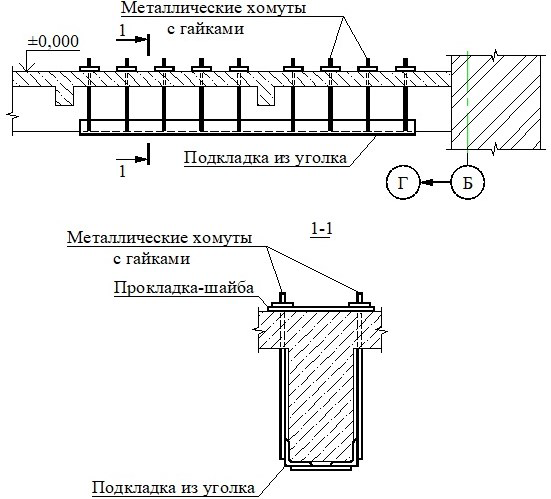 Рисунок 2. Способ усиления балки при помощи ме-таллических хомутов Figure 2. A method of reinforcing a beam using metal clamps