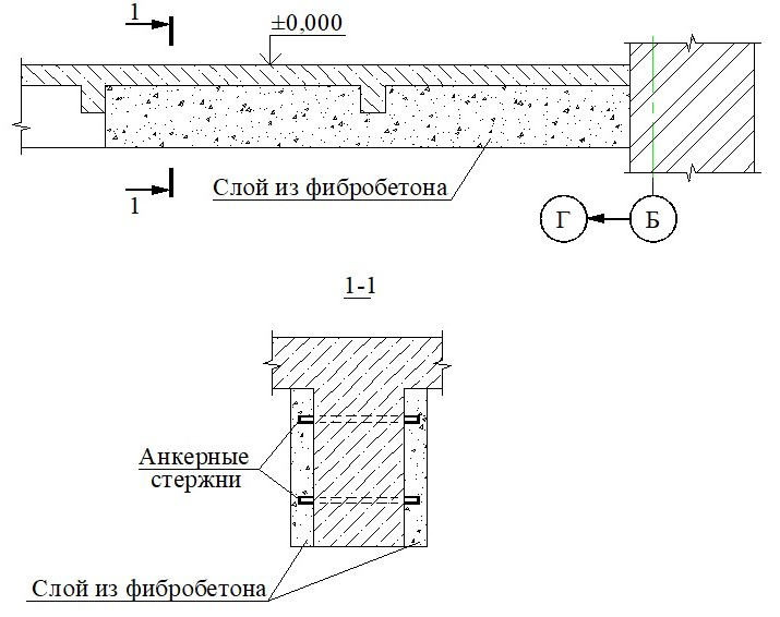 Рисунок 4. Способ усиления балки при помощи фибробетона Figure 4. A method of reinforcing a beam using fibre-glass