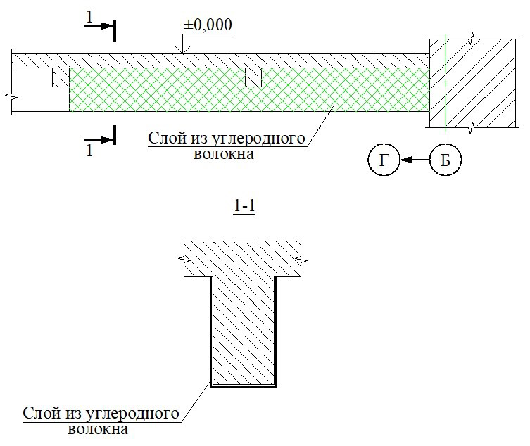 Рисунок 5. Способ усиления балки при помощи уг-леродного волокна Figure 5. A method of reinforcing a beam using carbon fiber
