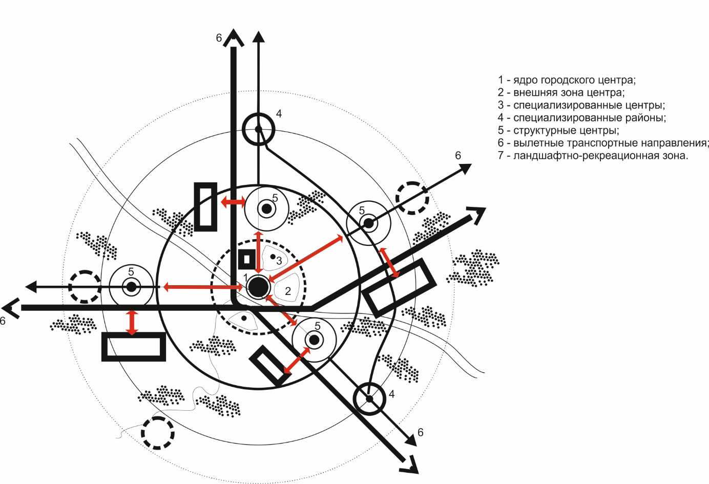 Рис 2. Схема пространственного развития Новосибирска в советский период. Автор – Д.Н. Шалыгина. 